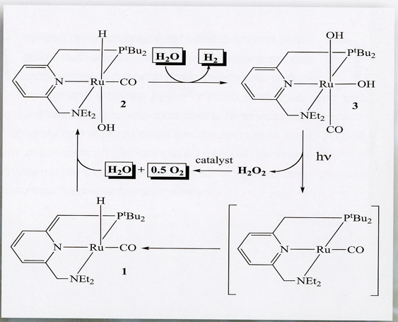 אנרגיה כמו מים